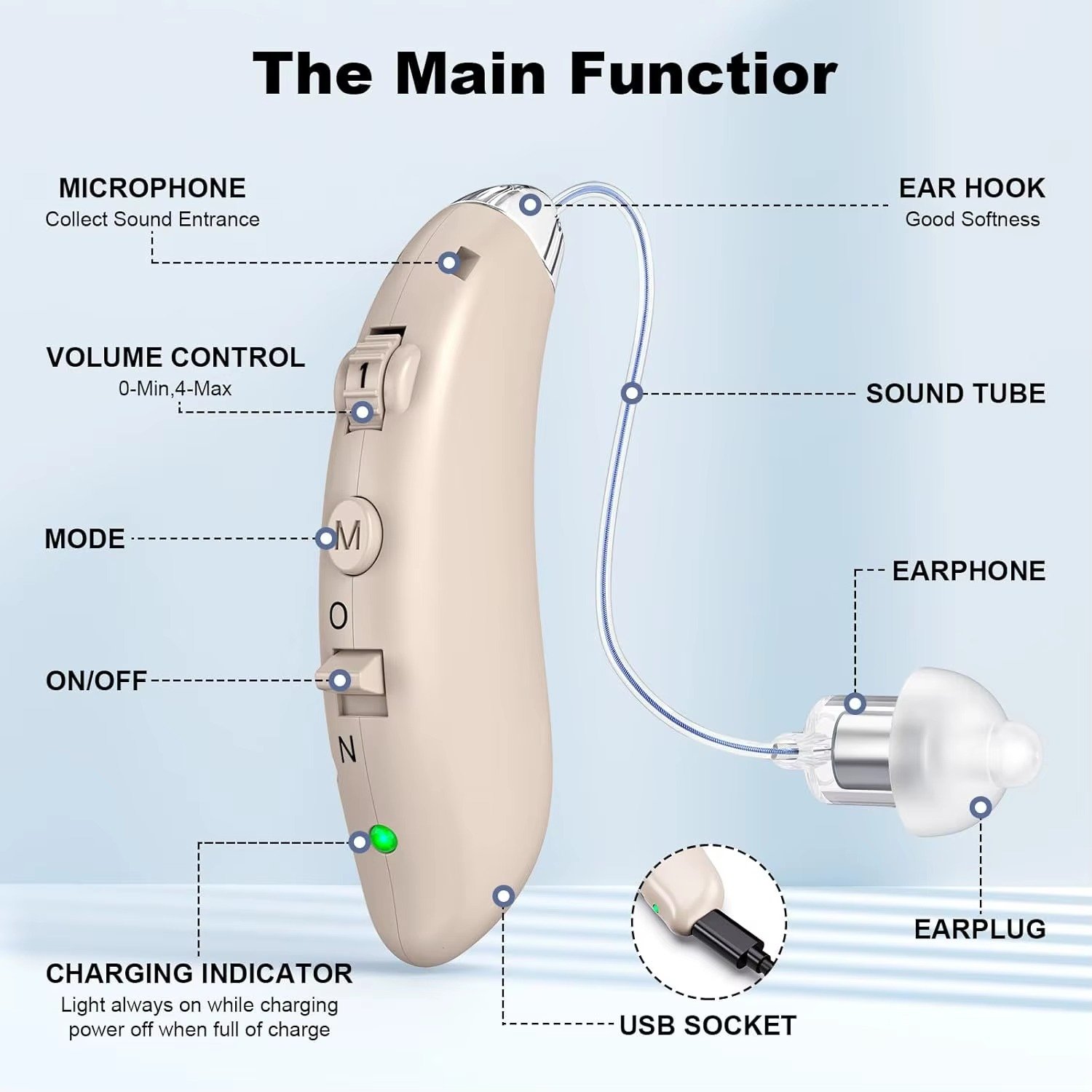 Digital Behind-The-Ear Hearing Aids ZF-M807