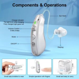 Audífono Retroauricular Digital Recargable ZF-M908