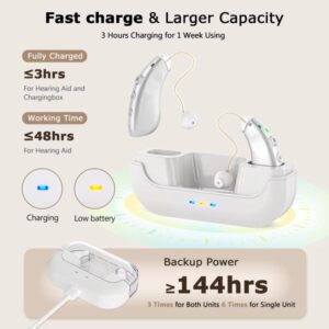 Smart Behind-The-Ear Hearing Aids ZF-M909